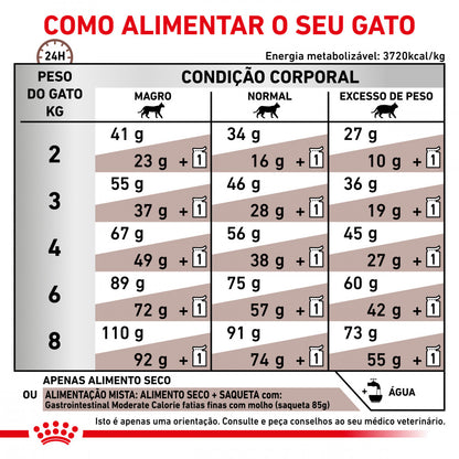 Royal Canin VET Gastrointestinal Moderate Calorie - Ração seca para gato adulto com problemas digestivos