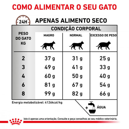 Royal Canin VET Hepatic – Ração seca para gato adulto com insuficiência hepática