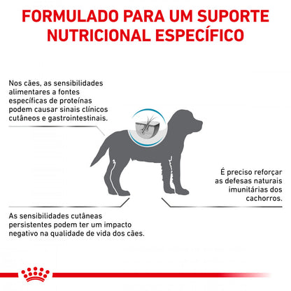 Royal Canin VET Hypoallergenic Puppy - Ração seca para cachorro com alergias alimentares