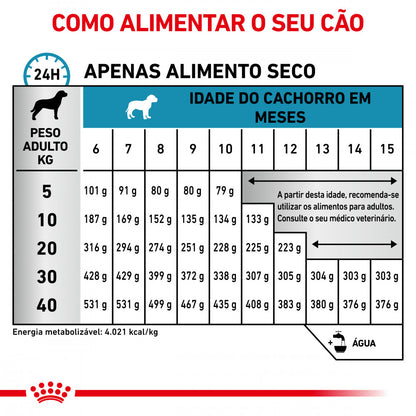 Royal Canin VET Hypoallergenic Puppy - Ração seca para cachorro com alergias alimentares