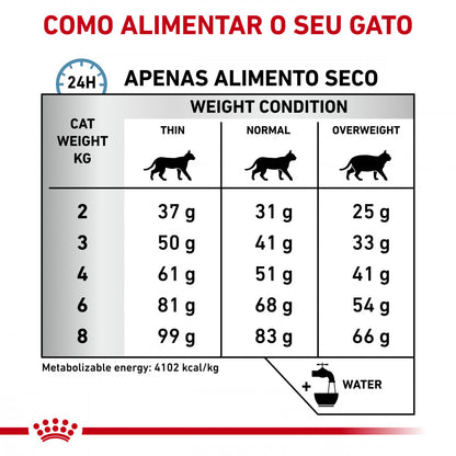 Royal Canin VET Hypoallergenic - Ração seca para gato adulto com alergias alimentares
