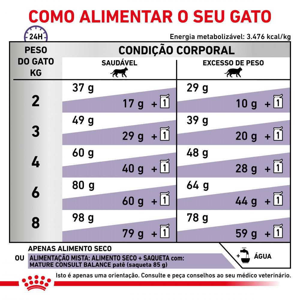 Royal Canin VET Mature Consult Balance – Ração seca para gato sénior com excesso de peso
