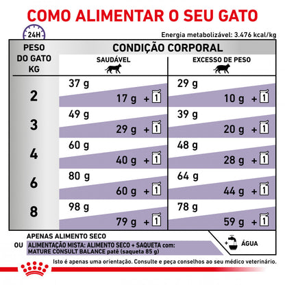 Royal Canin VET Mature Consult Balance – Ração seca para gato sénior com excesso de peso