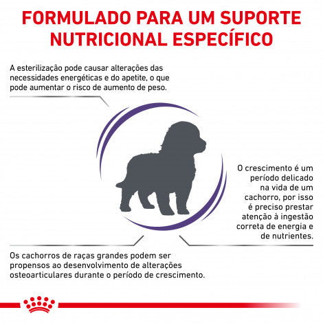 Royal Canin VET Neutered Junior Large Dogs - Ração seca para cachorro grande esterilizado
