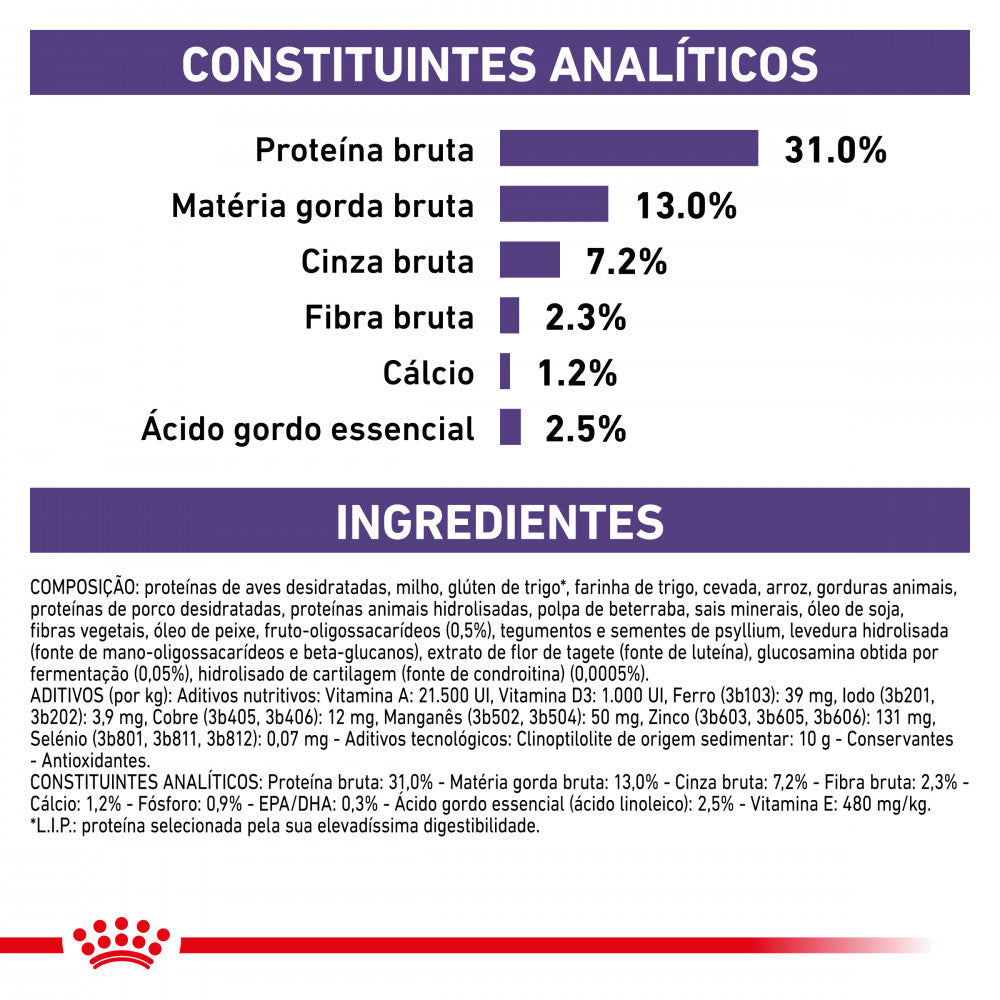 Royal Canin VET Neutered Junior Large Dogs - Ração seca para cachorro grande esterilizado