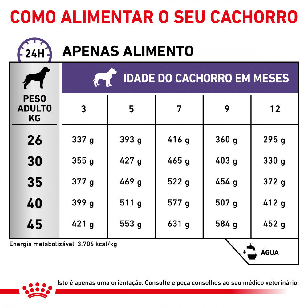 Royal Canin VET Neutered Junior Large Dogs - Ração seca para cachorro grande esterilizado