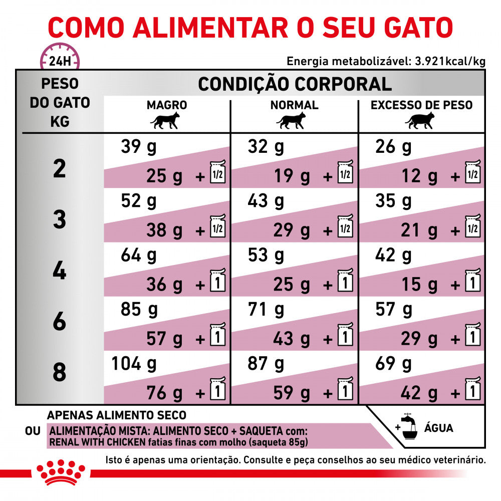 Royal Canin VET Renal – Ração seca para gato adulto com doença renal