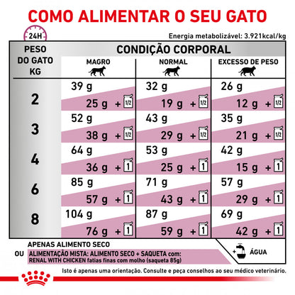 Royal Canin VET Renal – Ração seca para gato adulto com doença renal