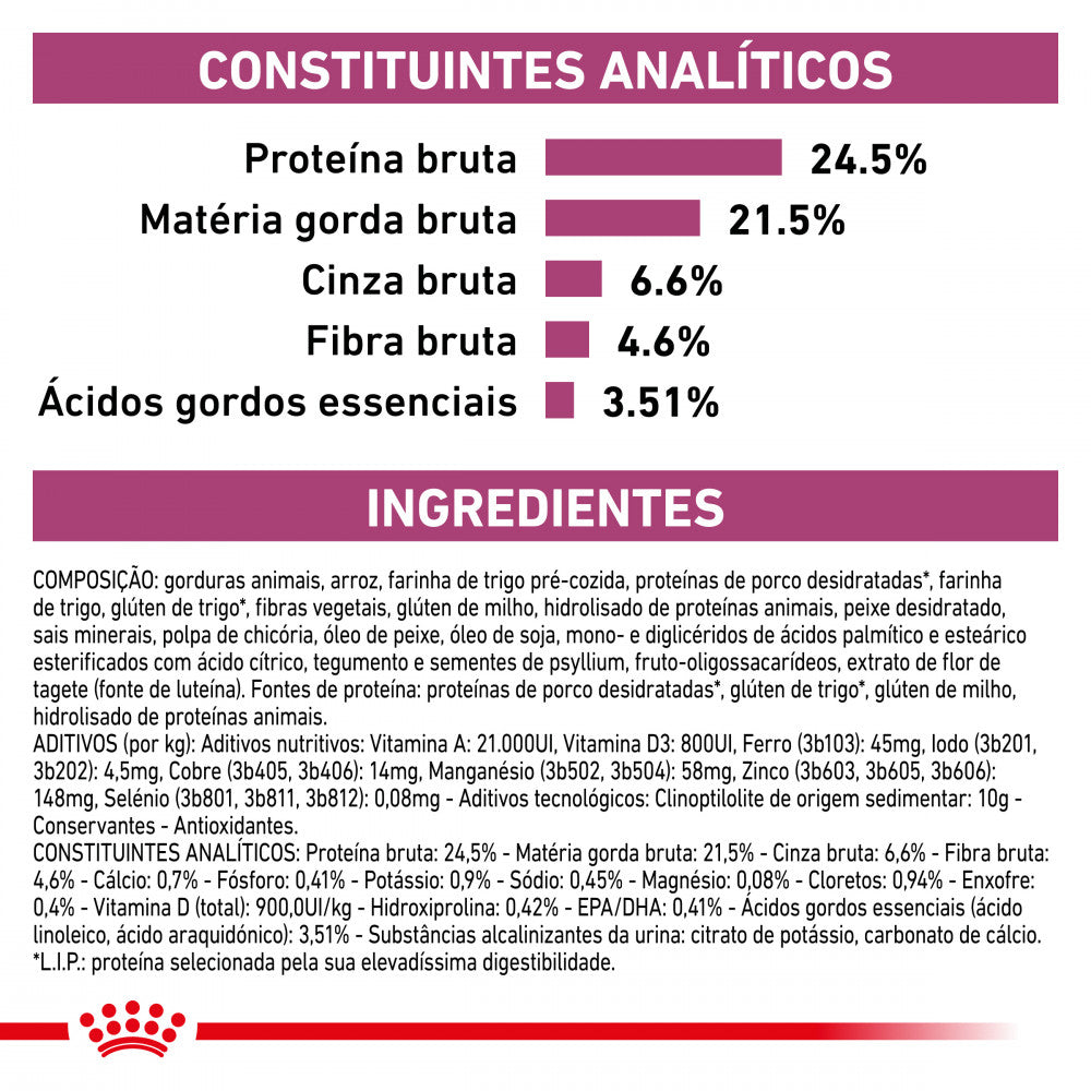 Royal Canin VET Renal Select – Ração seca para gato com doença renal