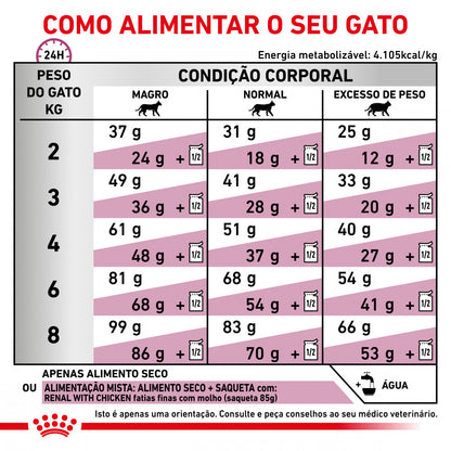 Royal Canin VET Renal Select – Ração seca para gato com doença renal