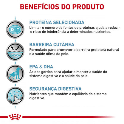 Royal Canin VET Sensitivity Control - Ração seca para cão adulto com sensibilidade alimentar