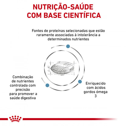 Royal Canin VET Sensitivity Control - Ração seca para cão adulto com sensibilidade alimentar