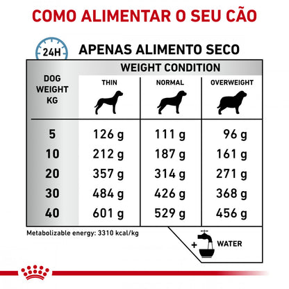 Royal Canin VET Sensitivity Control - Ração seca para cão adulto com sensibilidade alimentar