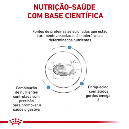 Royal Canin VET Sensitivity Control - Ração seca para gato adulto com sensibilidade alimentar