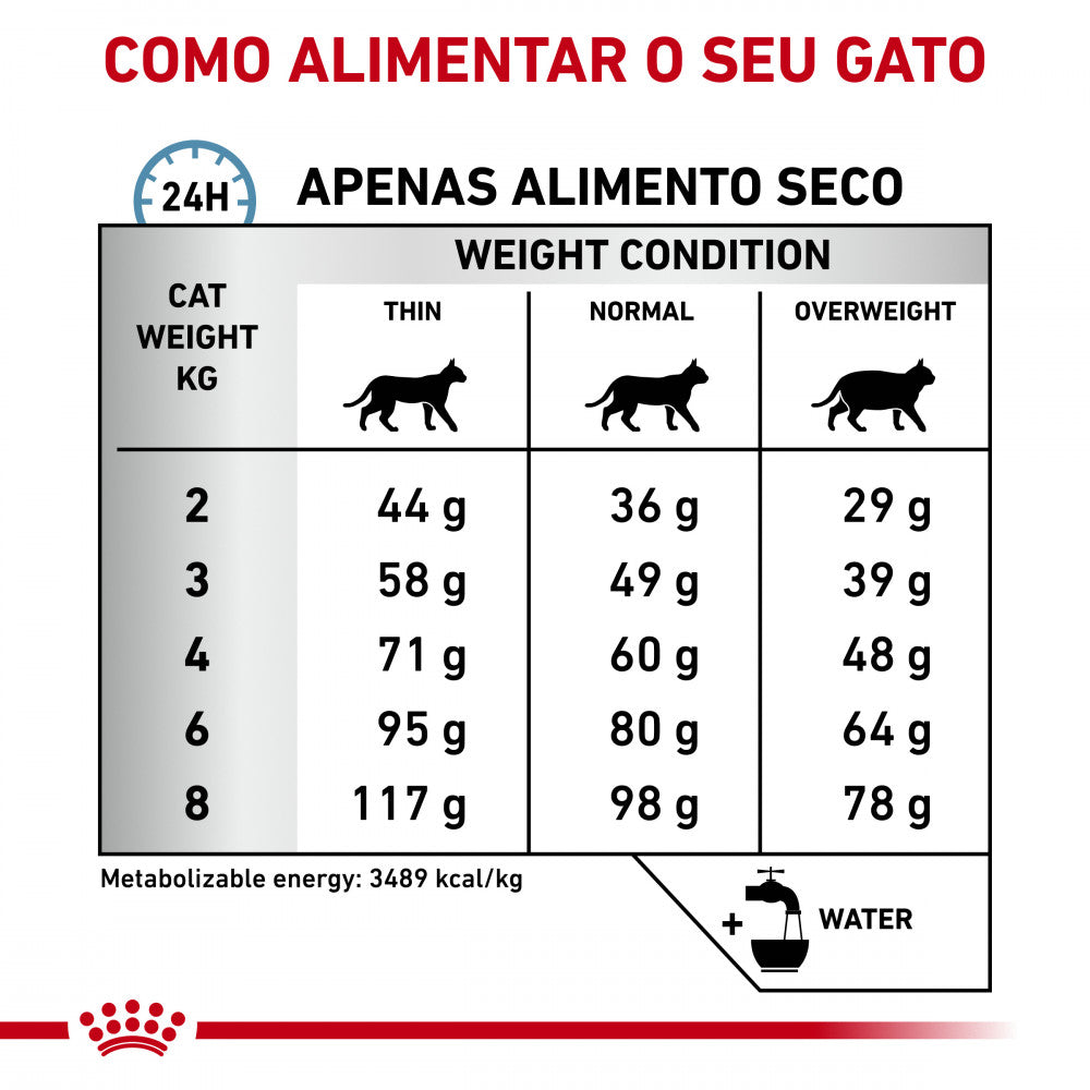 Royal Canin VET Sensitivity Control - Ração seca para gato adulto com sensibilidade alimentar