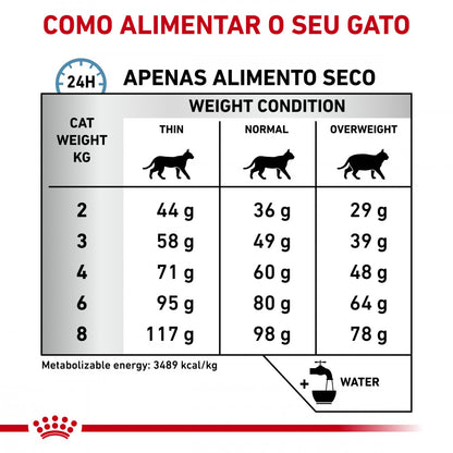 Royal Canin VET Sensitivity Control - Ração seca para gato adulto com sensibilidade alimentar