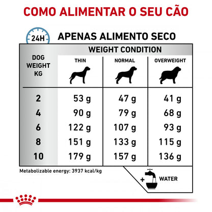Royal Canin VET Skin Care Small Dogs - Ração seca para cão adulto pequeno com dermatite e queda de pelo
