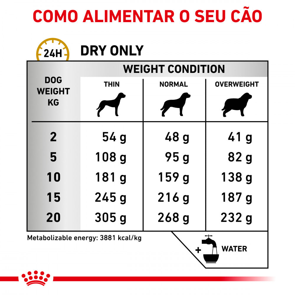 Royal Canin VET Urinary S/O - Ração seca para cão adulto com problemas urinários