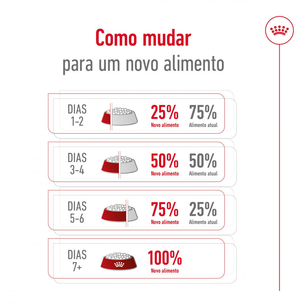 Royal Canin X-Small Adult 12+ - Ração seca para cão muito pequeno com mais de 12 anos